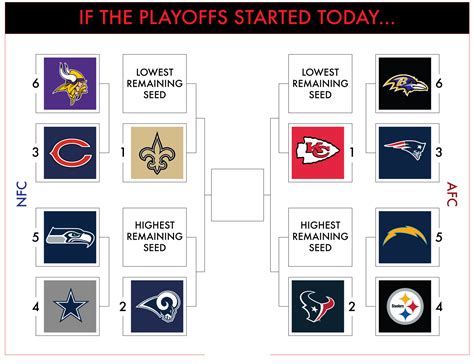 nfl standings today playoffs|NFL playoff picture currently.